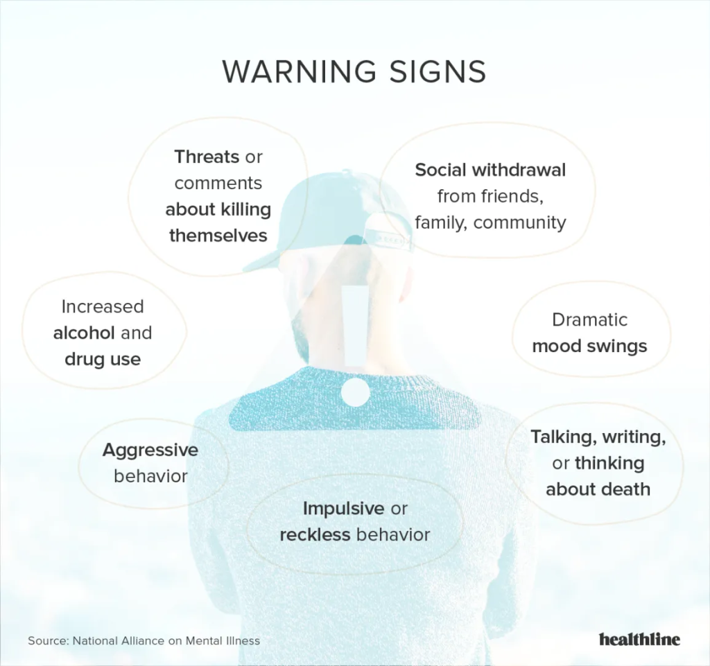 looking for signs in a suicidal loved one